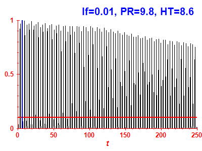 Survival probability